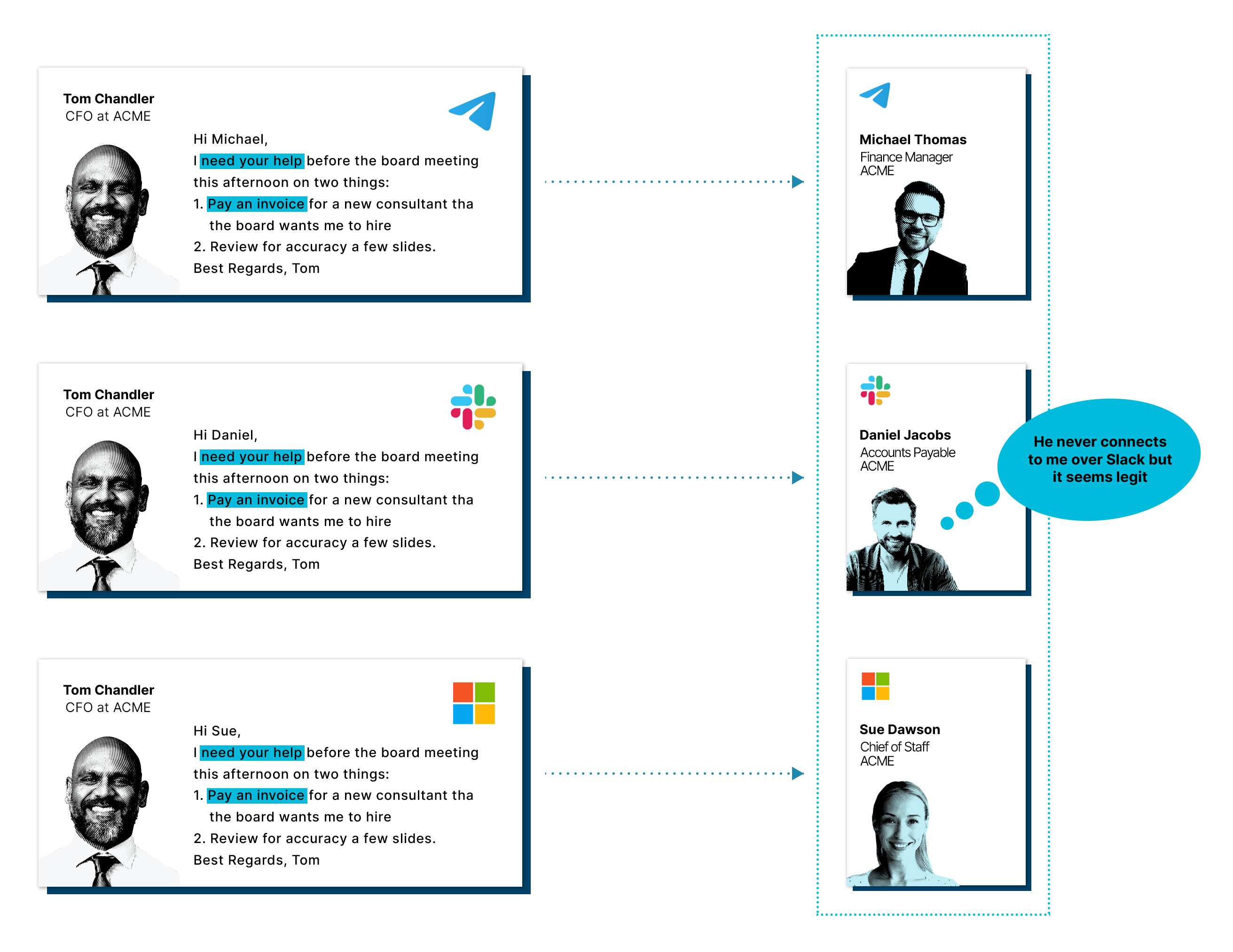 Large Language Models In Cybersecurity | SafeGuard Cyber